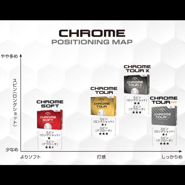 キャロウェイ ボール