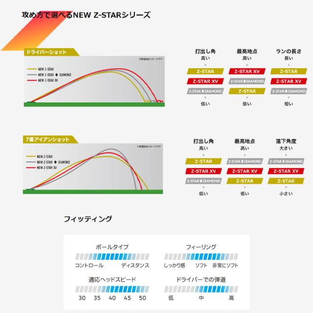 スリクソン ZSTAR25-DIA