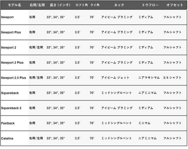 スコッティキャメロン STUDIO STYLE