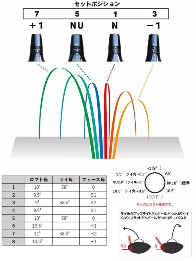 GTD コンクワーラー