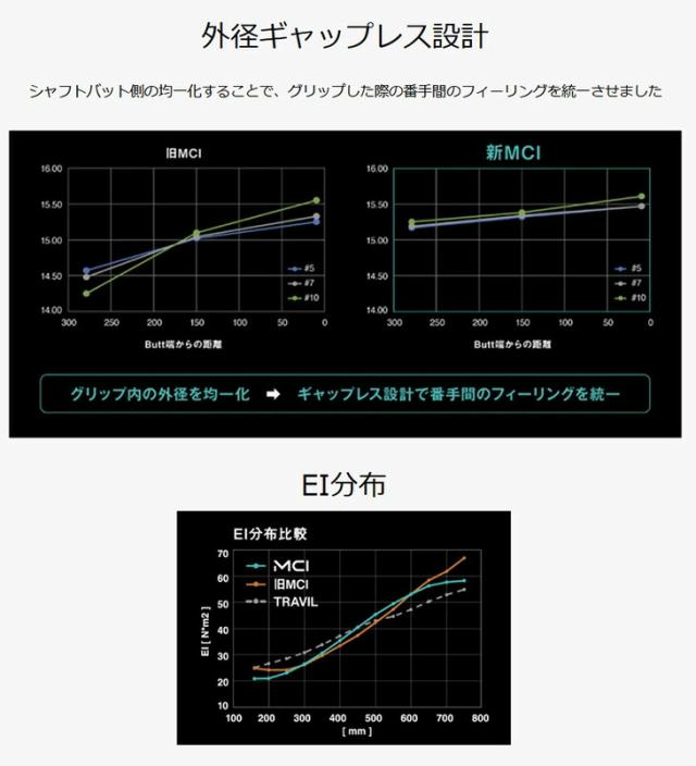 藤倉 MCI シャフト 2025