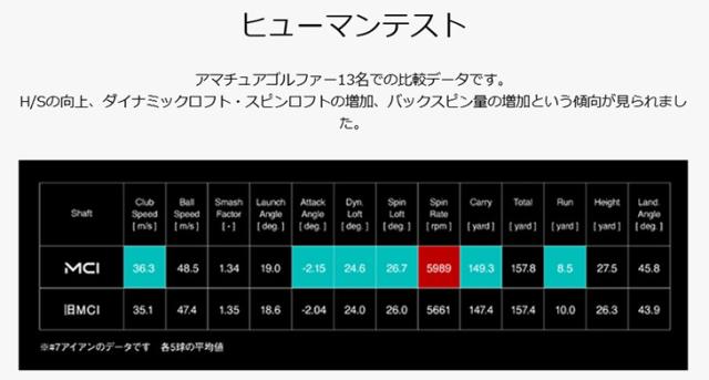 藤倉 MCI シャフト 2025
