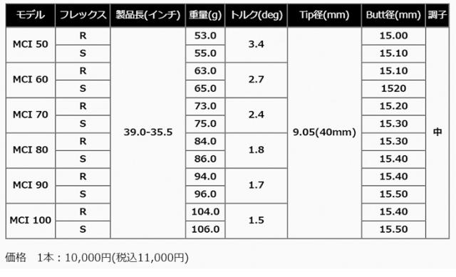 藤倉 MCI シャフト 2025