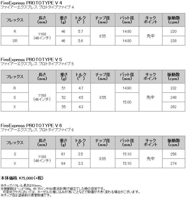 FireExpress PROTOTYPE V -full throttle-
