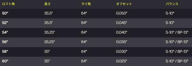 PXG Stick’em フォージドウェッジ