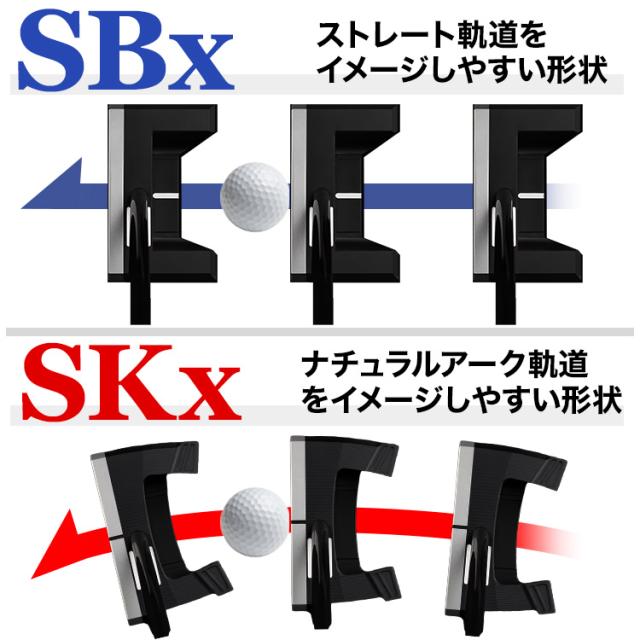 SBx SKx 比較