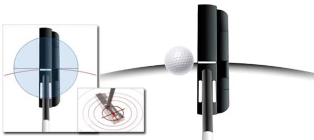 FBI（フェースバランス・アット・インパクト）説明画像