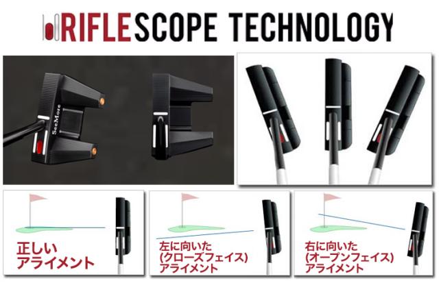 RST（ライフルスコープテクノロジー）説明画像