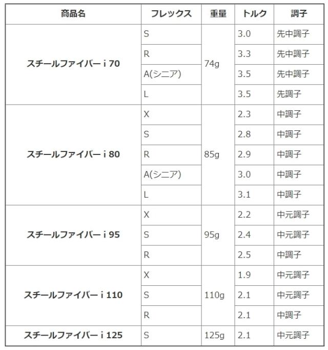 iシリーズスペック表