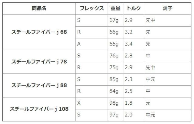 iシリーズスペック表