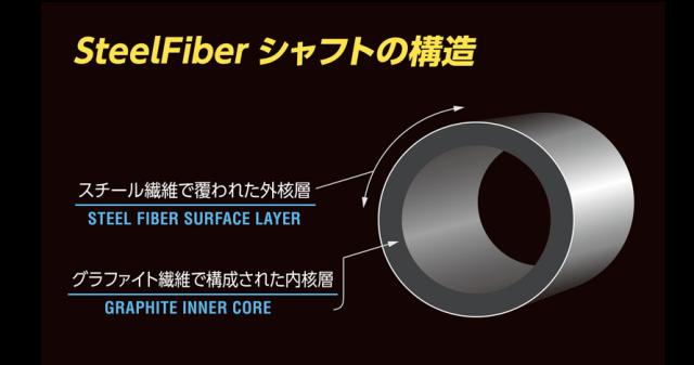 スチールファイバーシャフトの構造