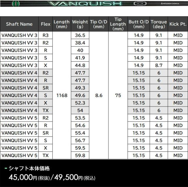 三菱ケミカル VANQUISH VV