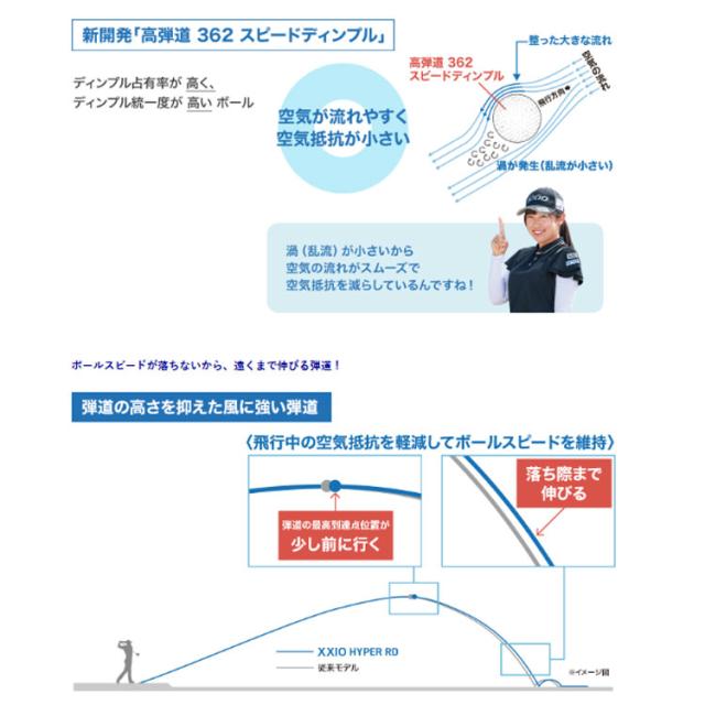 XXIO HYPER RD ボール
