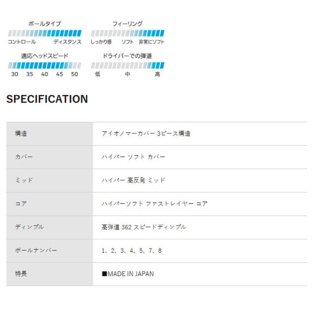 XXIO HYPER RD ボール