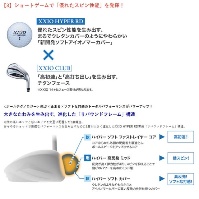 XXIO HYPER RD ボール