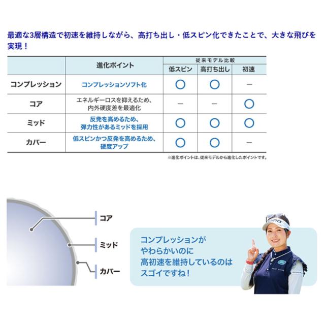 XXIO HYPER RD ボール