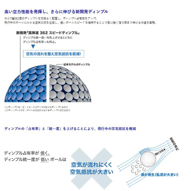 XXIO HYPER RD ボール