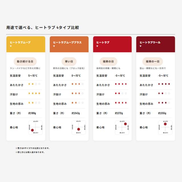 ゼロフィット zhpumf110