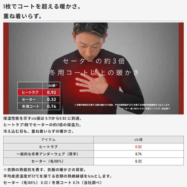 ゼロフィット zhrumf110