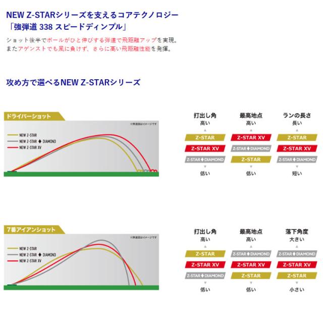 スリクソン ZSTAR XV
