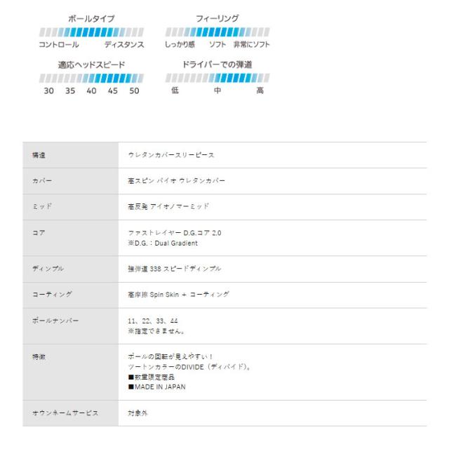 スリクソン ZSTAR XV