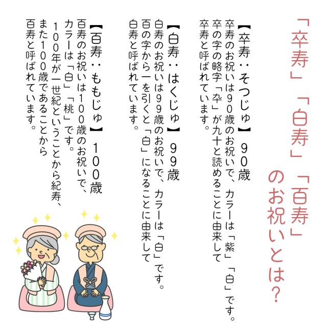 フラワーフレーム