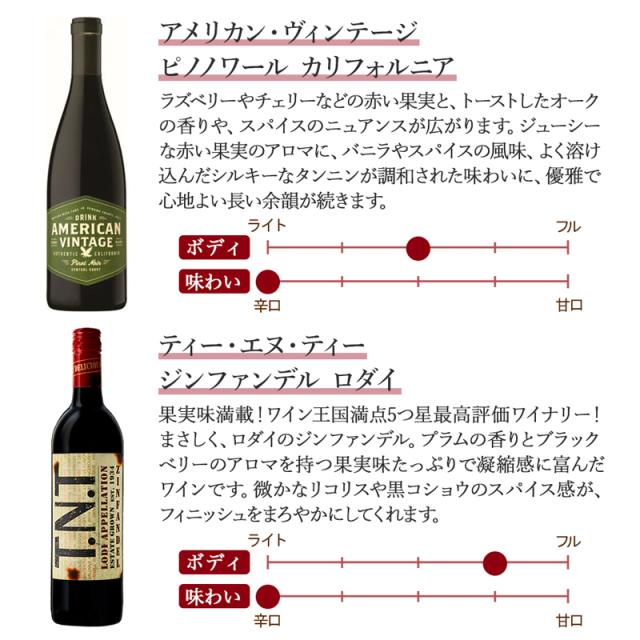 5_アメリカン・ヴィンテージ、TNT