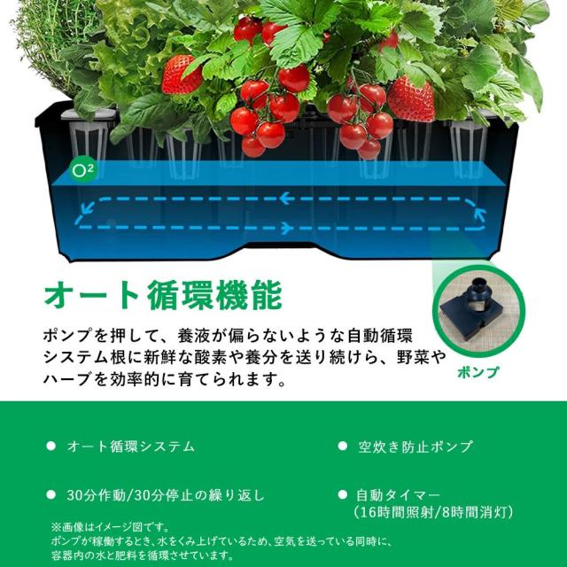植物によって栽培モード選択可能 光合成 波長 効率よく 観葉植物