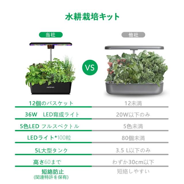 JustSmart 野菜栽培キット オート循環 ポンプ 酸素 養液が偏らない 循環機能 システム 30分作動30分停止 タイマー機能付き
