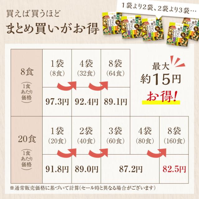 まとめ買いがお得価格表(減塩)