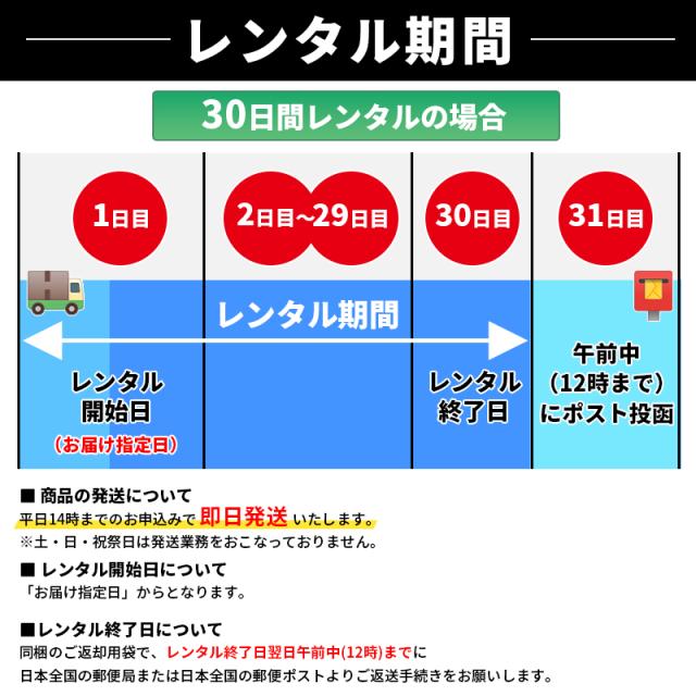 レンタル期間