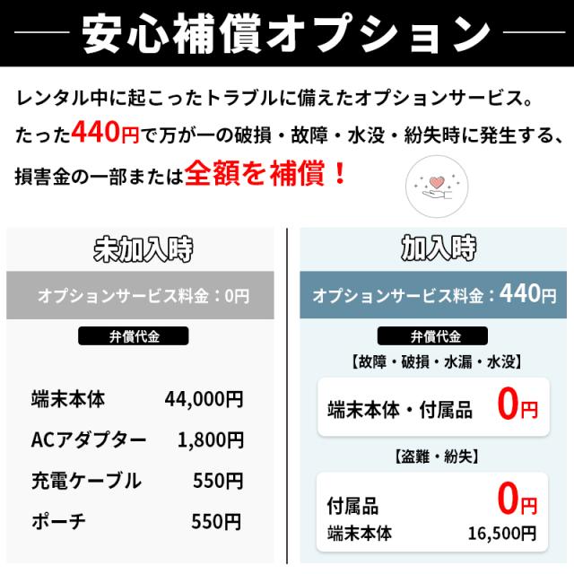 安心補償オプション