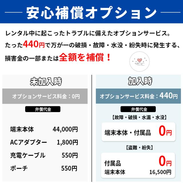 安心補償オプション