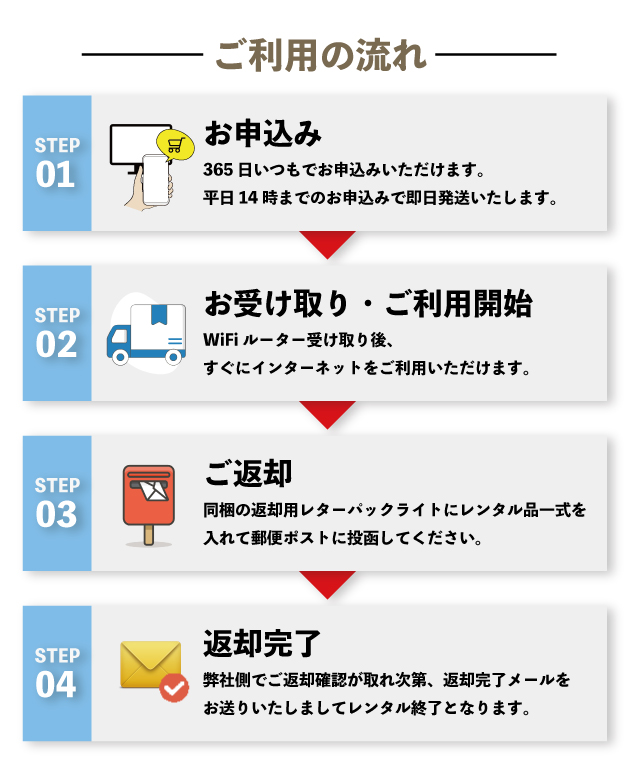 ご利用の流れ