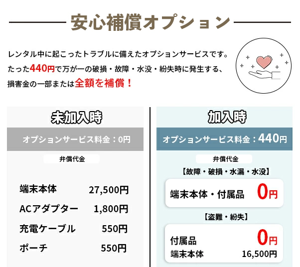 安心補償オプション