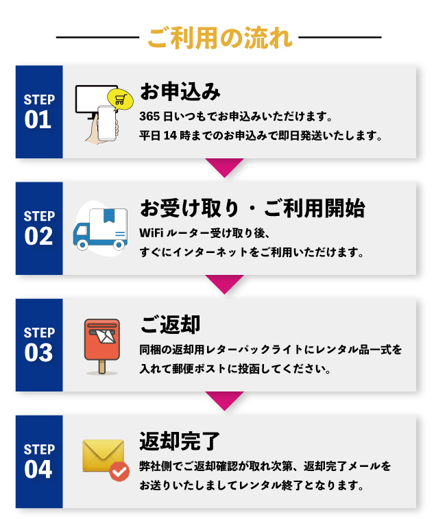 ご利用の流れ