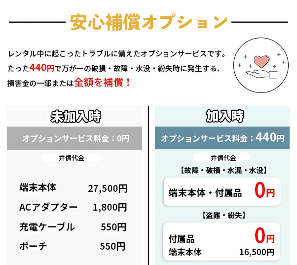 安心補償オプション