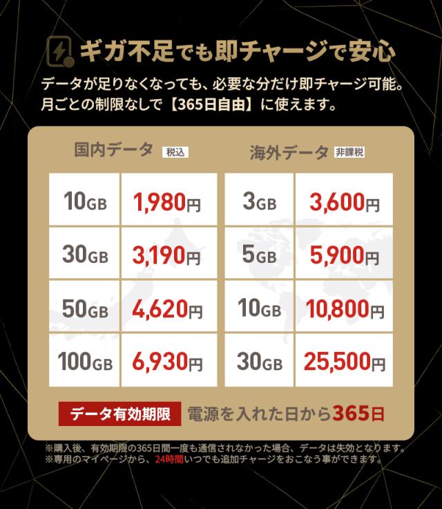 チャージ料金