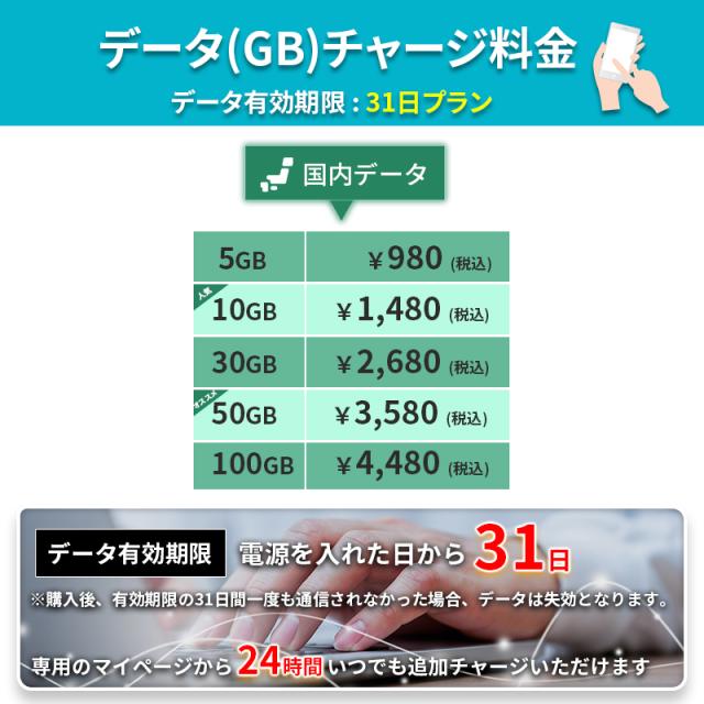 チャージ料金31日間