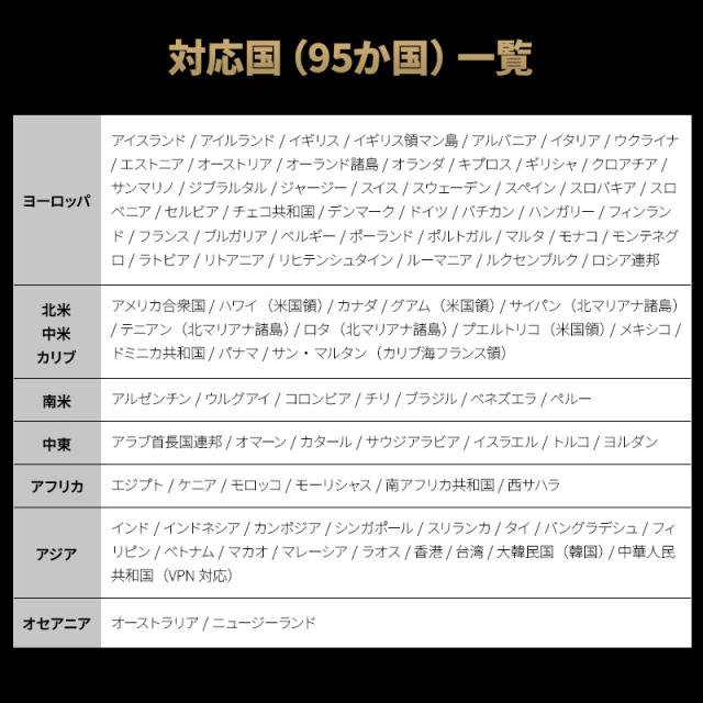 95カ国対応一覧