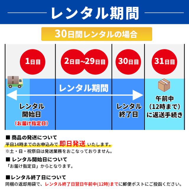 レンタル期間