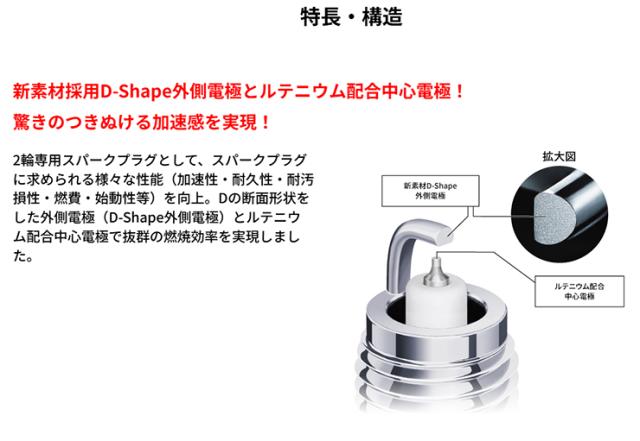 メール便送料無料 ZX-6R('95~'01) ZX600G/H/J プラク エヌジーケー NGK