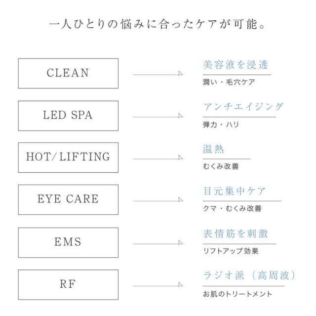 《 おまけ付 》 美顔器 LOABI ロアビ Espelia エスペリア おまけ付き エステ機器 超音波美顔器 ems ラジオ波 家庭用 目元 毛穴ケア 目元ケア イオン導入 led トーンアップ リフトアップ ems 美肌 スキンケア ホーム 自宅 エステ ケア ボディケア ほうれい線 イオン導入