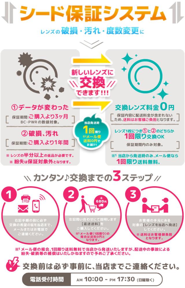 シード保証システム