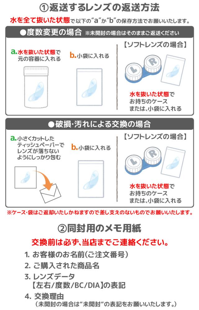 シード保証システム