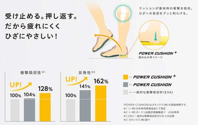 ヨネックス YONEX M119（メンズ）撥水天然皮革 ウィングチップ 快適ウォーキング  3.5E 膝 腰 負担軽減 パワークッション