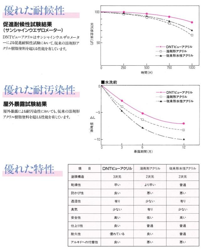 DNTビューアクリル の特長