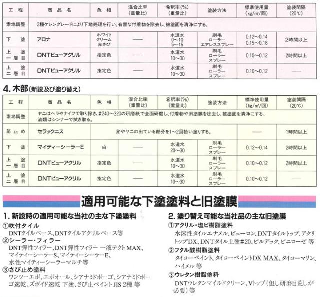 DNTビューアクリル の塗装仕様2