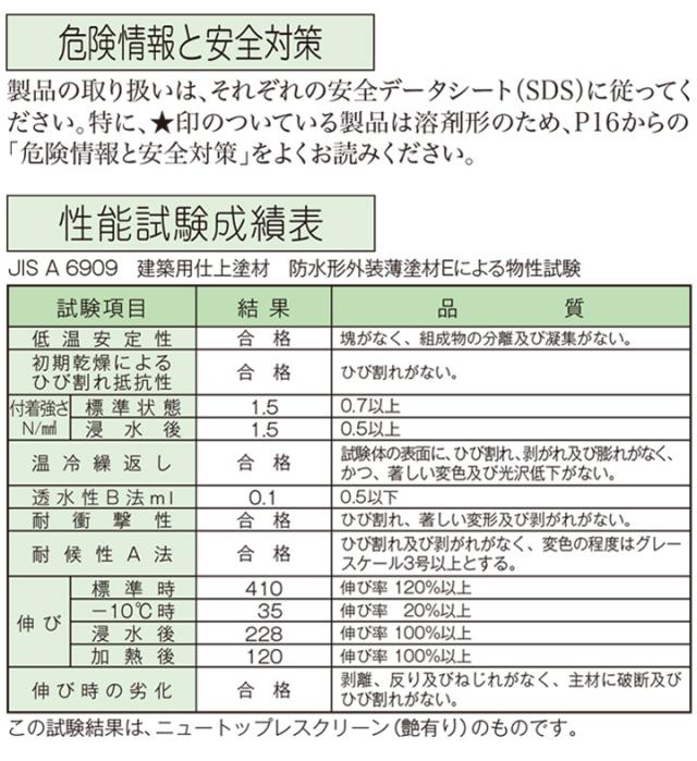 ニュートップレスクリーンとは