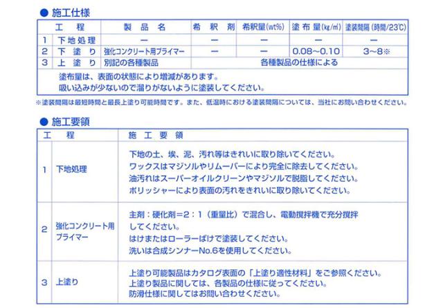 強化コンクリート用プライマーとは